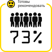 Заказчики рекомендуют